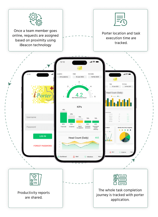 Uberizing Hospital Operations