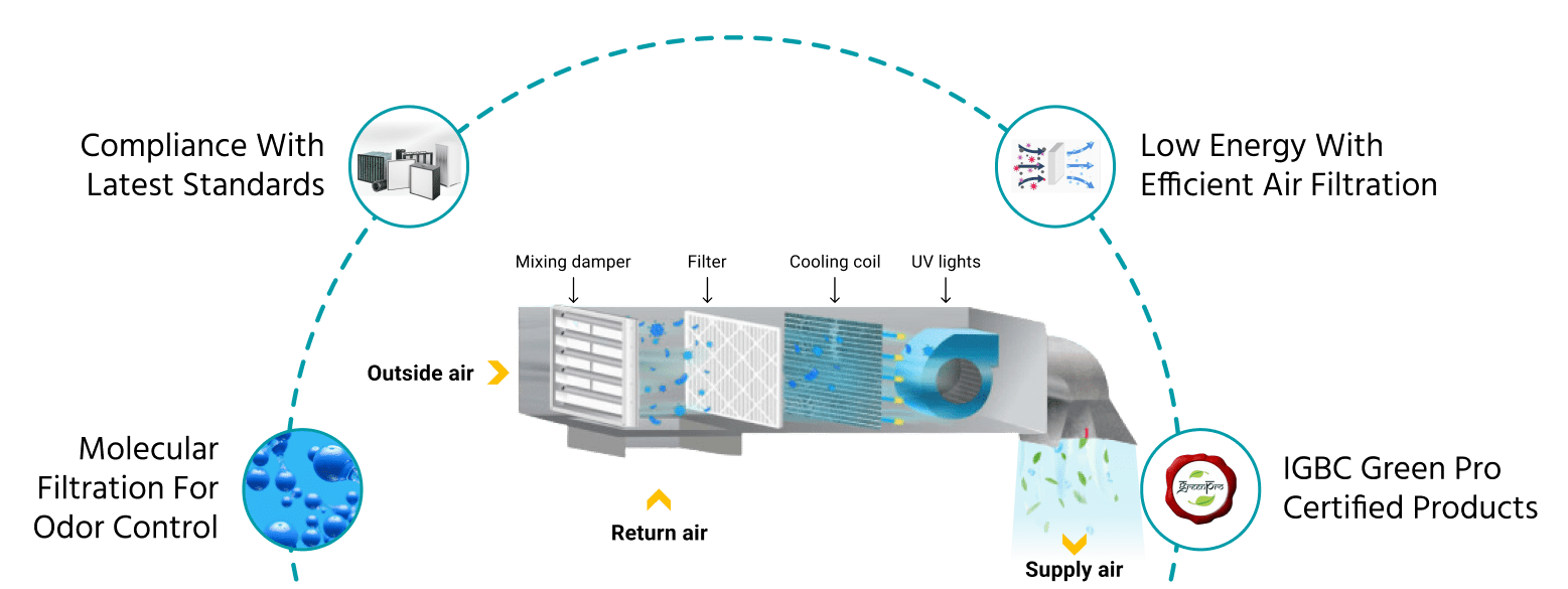 IAQ Solutions