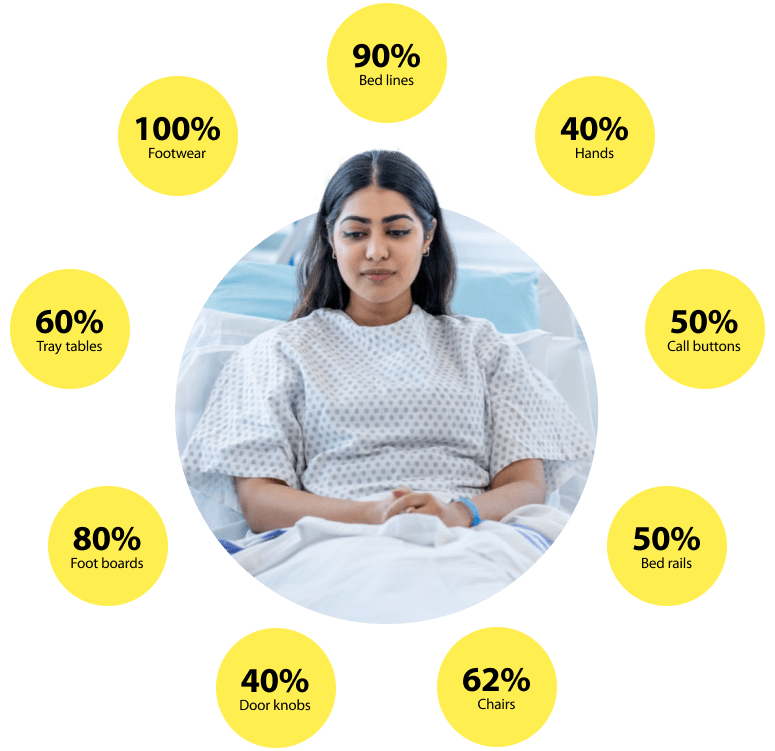Healthcare Facility Management Services